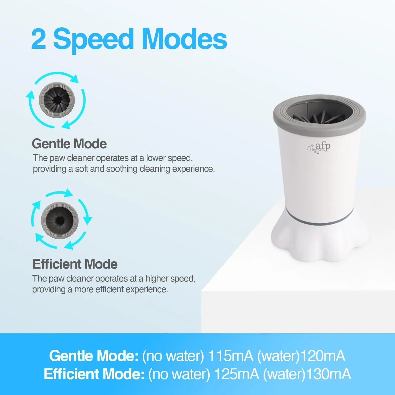 USB-C Rechargeable Automatic Electric Pet Paw Washer